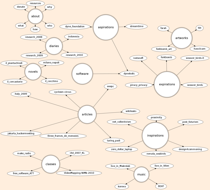 sitemap